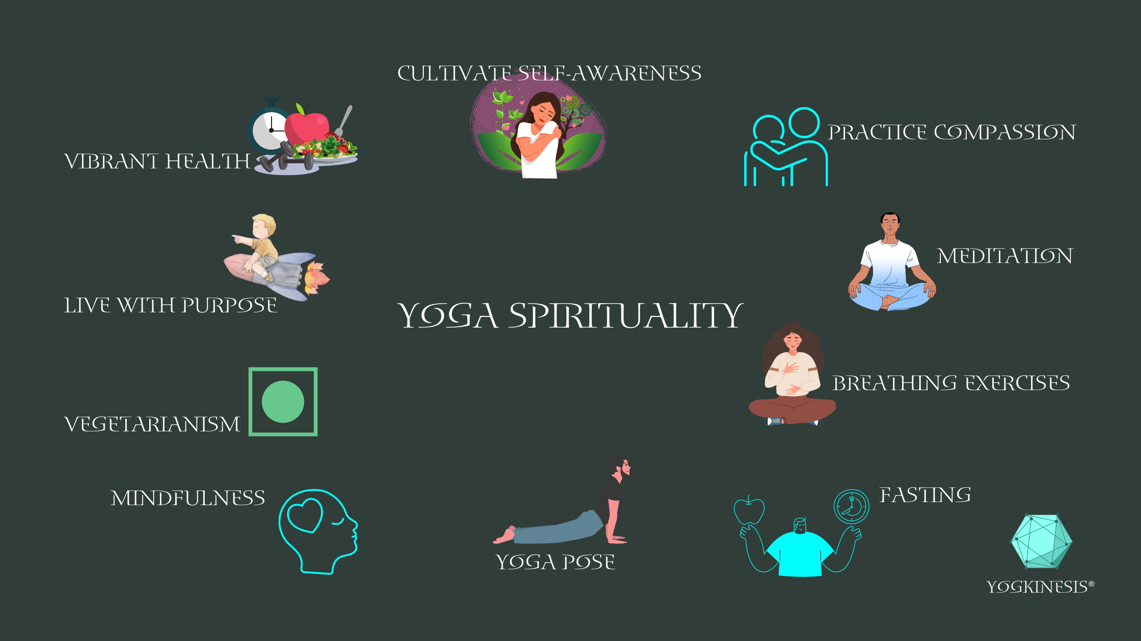 Yoga and Spirituality